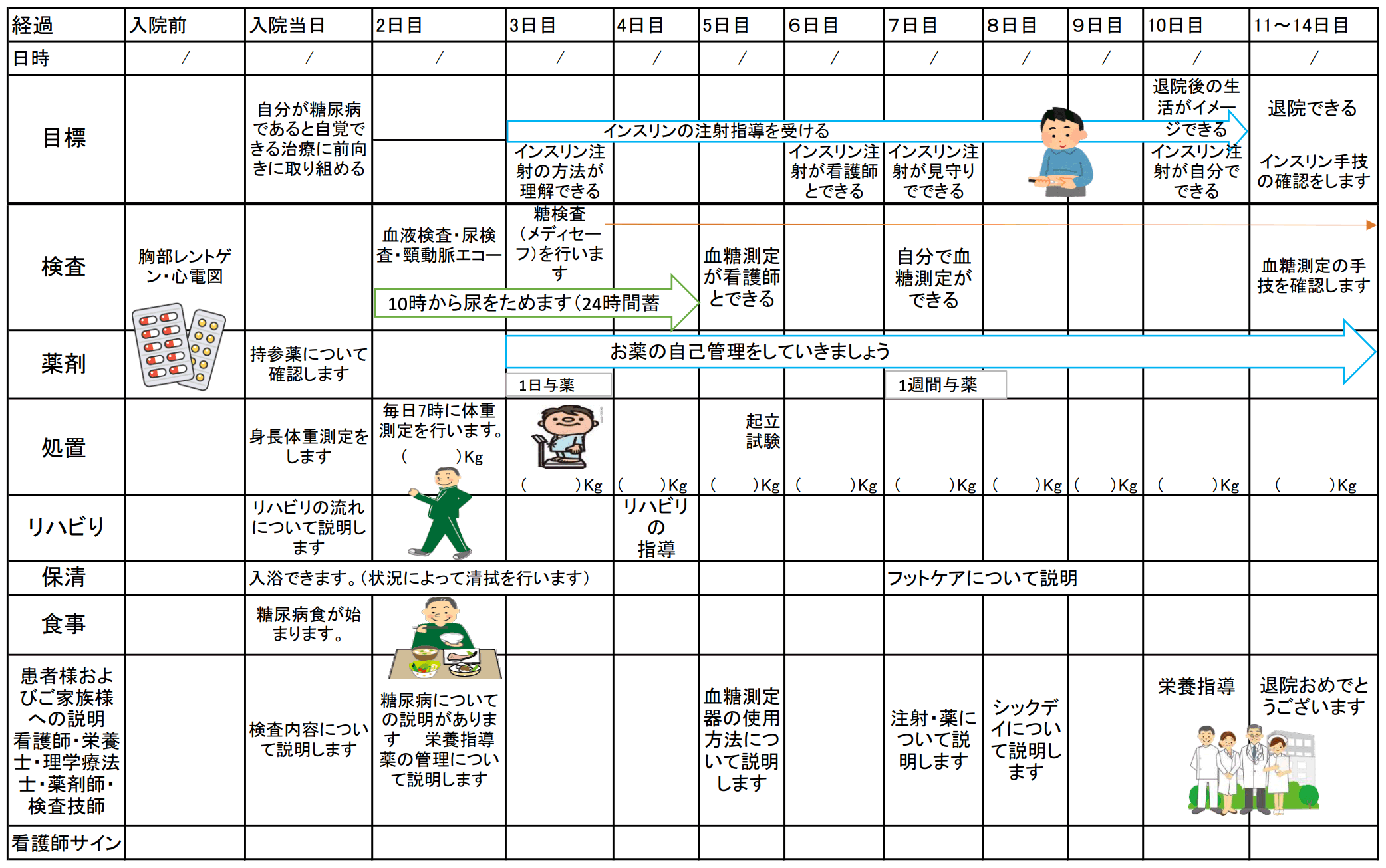 糖尿病教育入院スケジュール